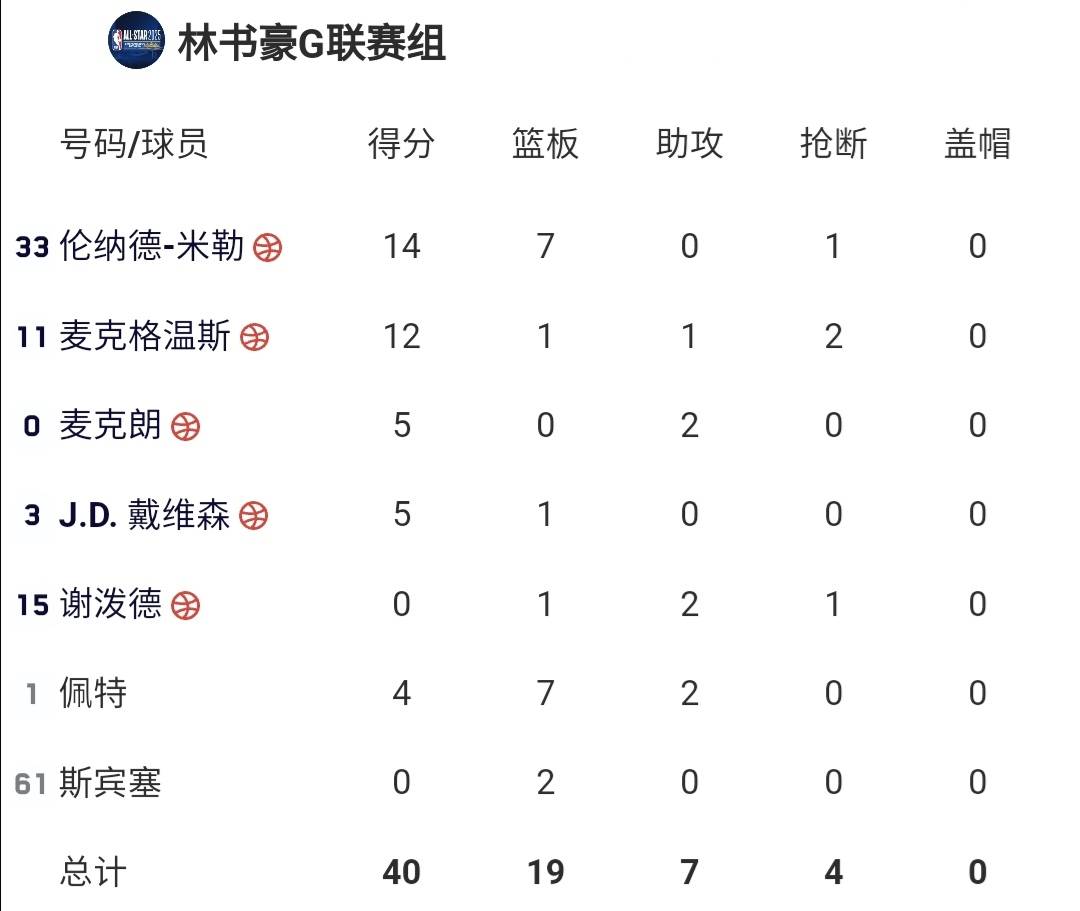 加时末段斯图加特调整名单以备NBA总决赛，再遭质疑环节打磨，气氛紧张，赛程密集仍需轮换的简单介绍