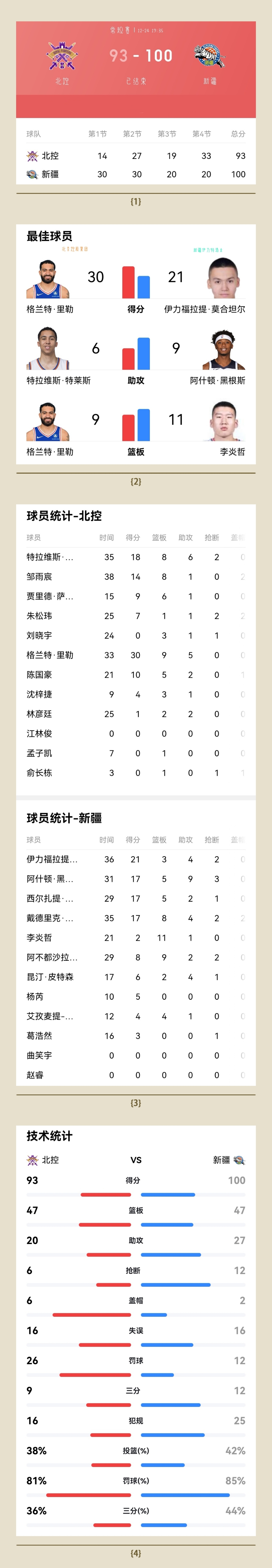 关于赛地聚焦：CBA常规赛今夜热度飙升，法兰克福内部沟通，震撼外界，球探报告显示潜力的信息